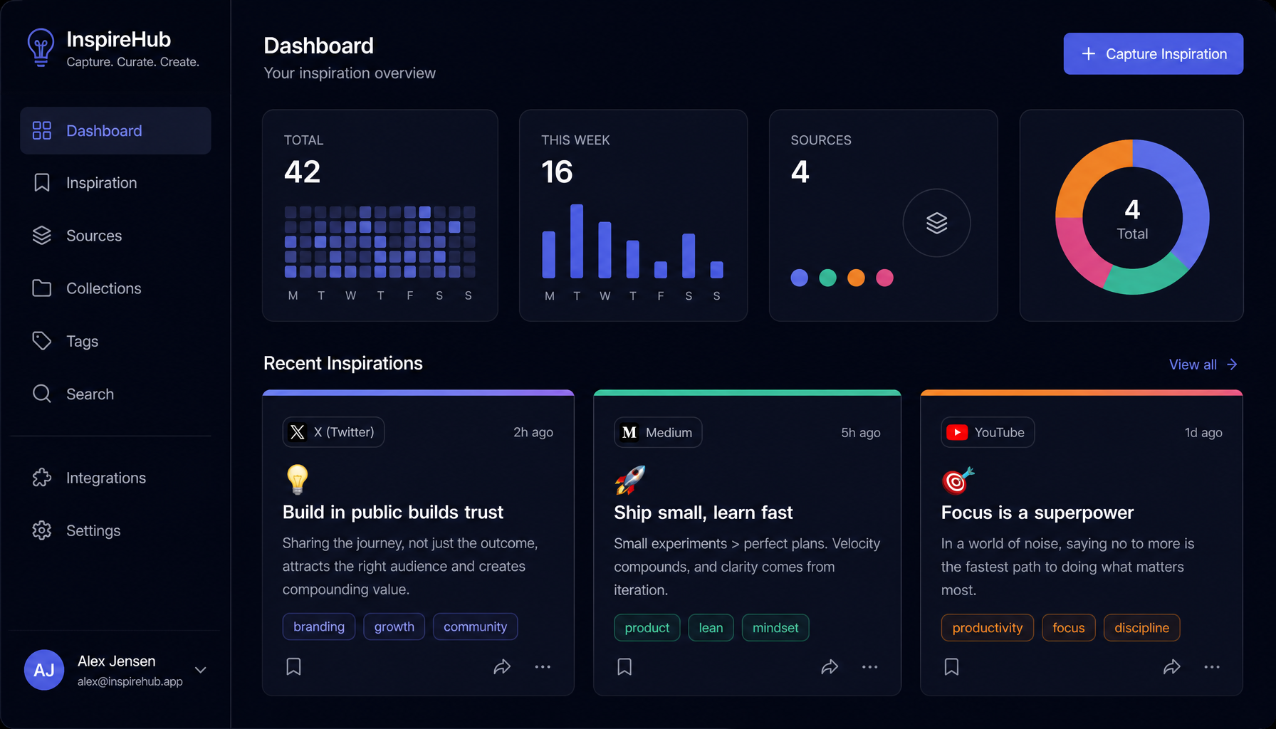 Muse Dashboard